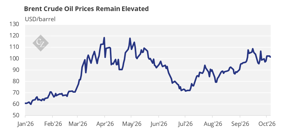 US Sugar Offers for 2027 Rise Amid Supply Uncertainty | CZ app