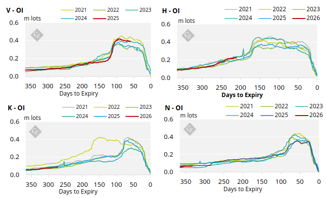 Sugar Futures and Market Data: 4th August 2025 | CZ app
