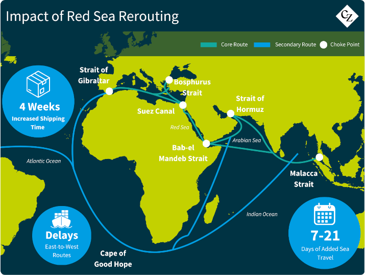 Impact of Red Sea Rerouting for Vessels