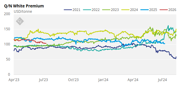 Sugar Futures and Market Data: 28th May 2025 | CZ app