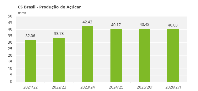 Chart 1, Chart element