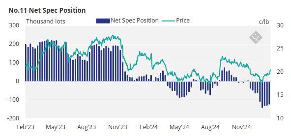 No.11 Net Spec Position