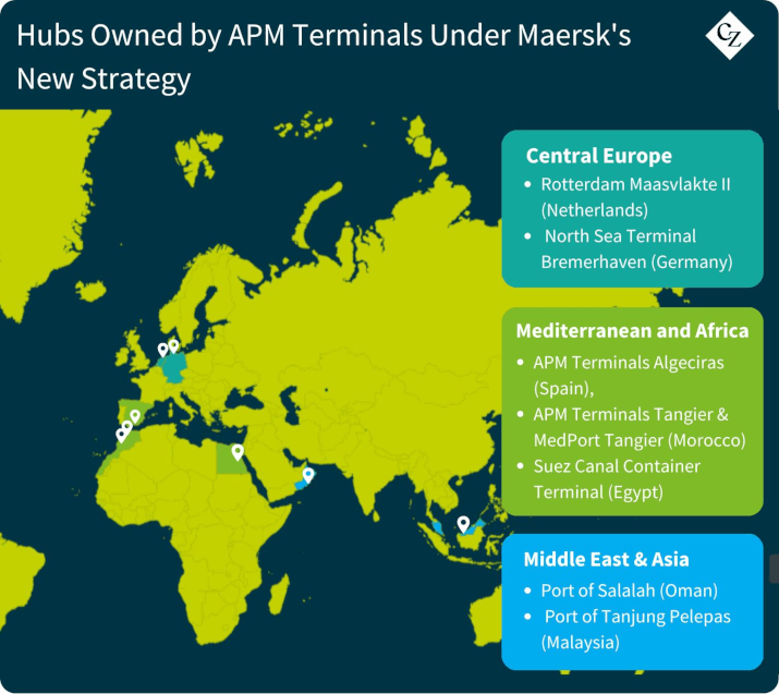 Hubs de Propriedade da APM Terminals