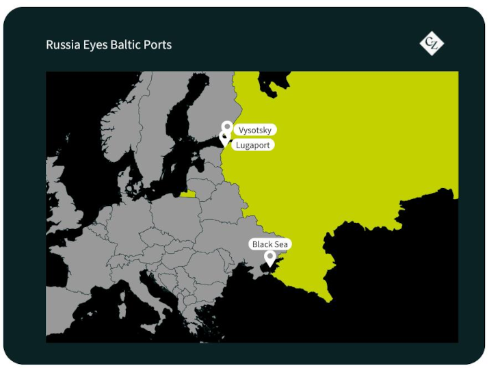 Russia Baltic Ports