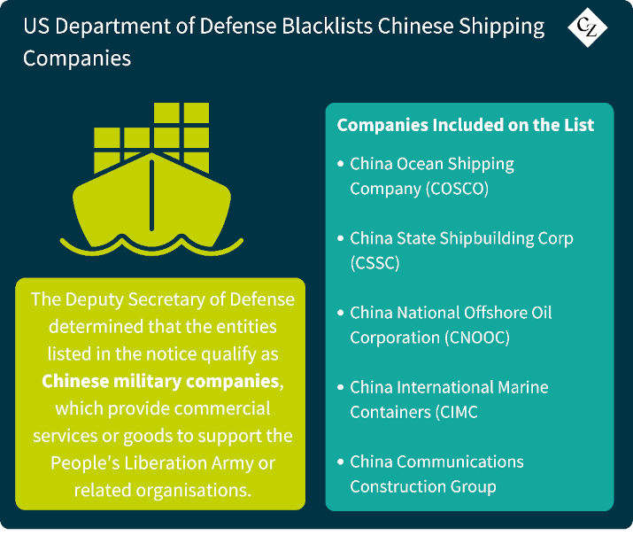 Overview of US Department of Defense Blacklist