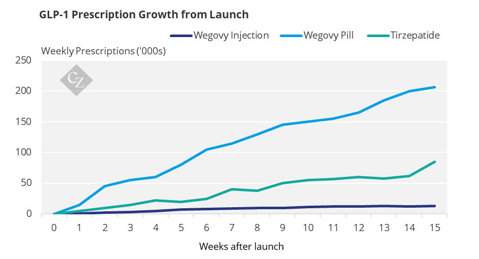 do glp 1 reduce insulin resistance The Surprising Truth About Nutrition and Natural GLP-1 — Wellness Blog —  Sundala Wellness