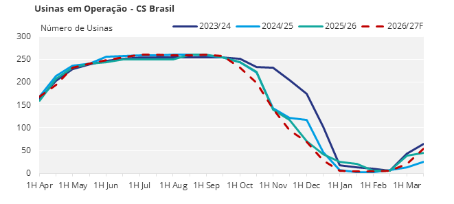 Chart 1, Chart element