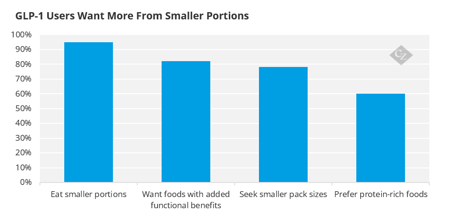 glp 1 dosing chart oral dose of semaglutide for weight loss drops: the complete guide to sublingual GLP-1 Semaglutide Weight Loss Dosage – glp-1 medication storage guidelines Practical