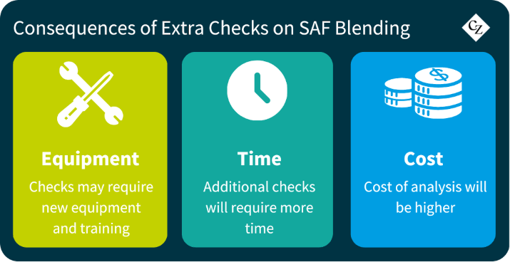 Consequences of extra checks on SAF Blending