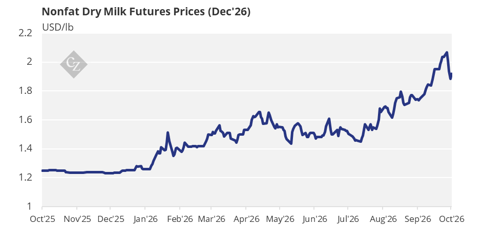 US Dairy Markets Show Mixed Trends, en.edairynews.com reported