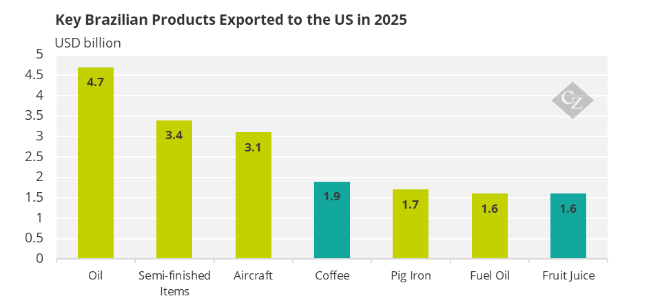 a rising demand for sugar rice and tobacco led to Columbian exchange New US Tariffs Threaten More