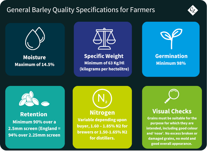 Barley Specification for Farmers