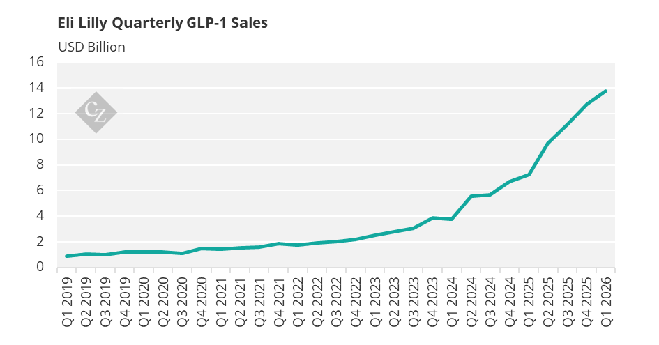 glp 1 generic availability GLP 1 Drugs Availability Booms