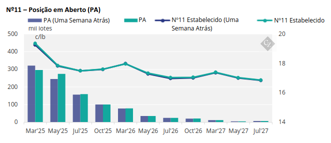 Nº11 – Posição em Aberto (PA)